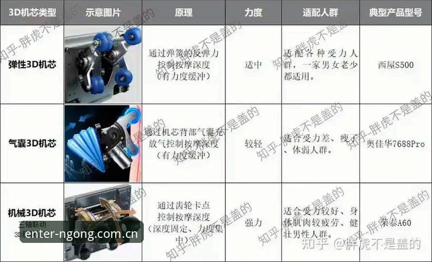 南宫体育怎么样哪个好 南宫体育怎么样哪个好?资深用户从五个维度深度剖析平台选择