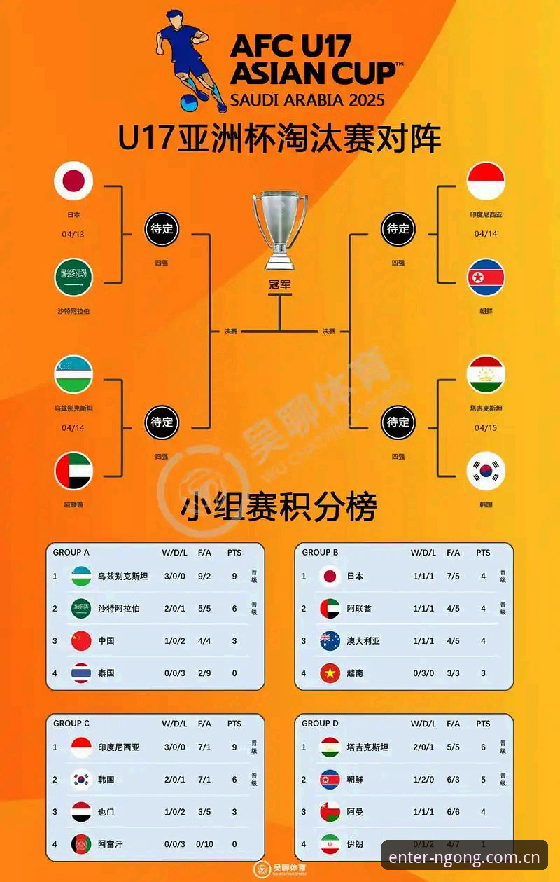 U17世界杯抽签结果深度解析：中国足球少年挑战与机遇并存